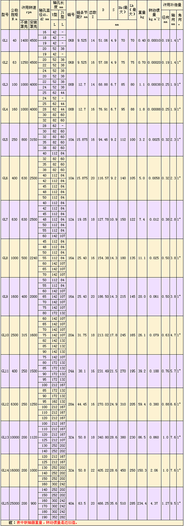 GL型滾子鏈<a href=http://www.m.lslmemorial.com target=_blank class=infotextkey>聯(lián)軸器</a>-.jpg